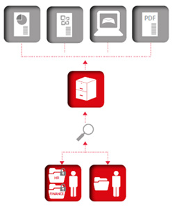 document solutions Leeds